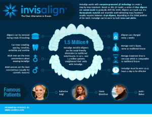 invisalign infograph kerrisdale vancouver dentist general and sedation dentistry